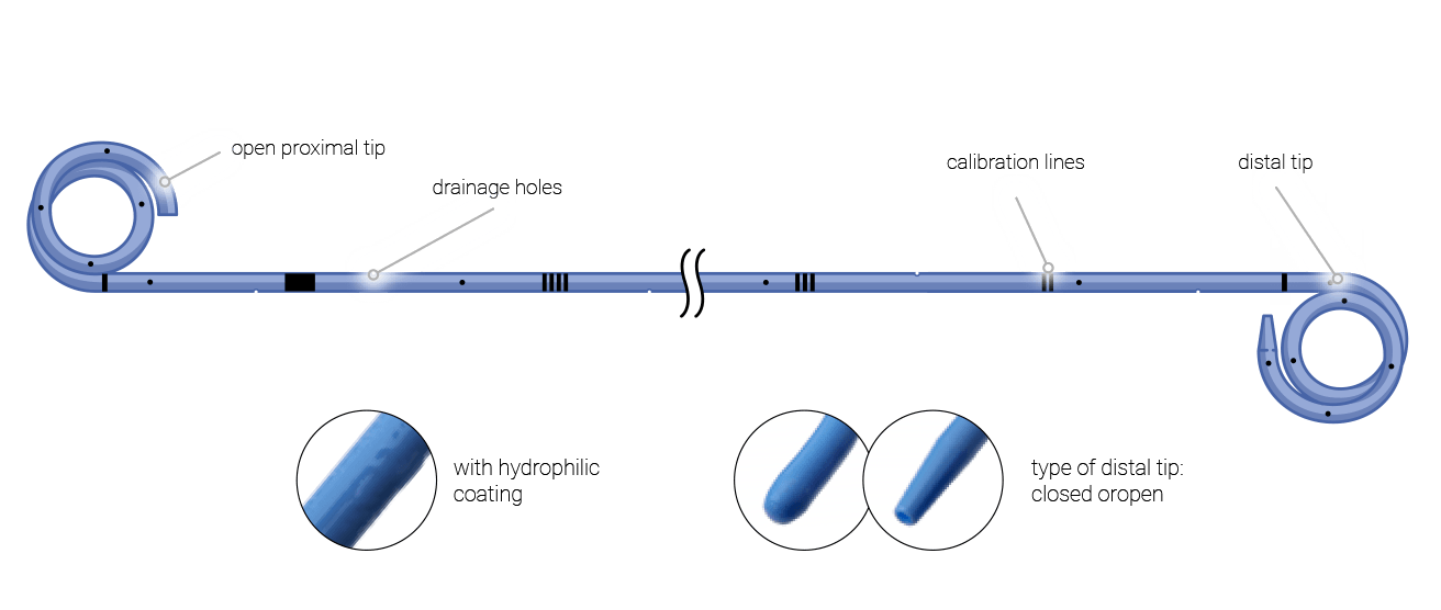 Double Loop Stents